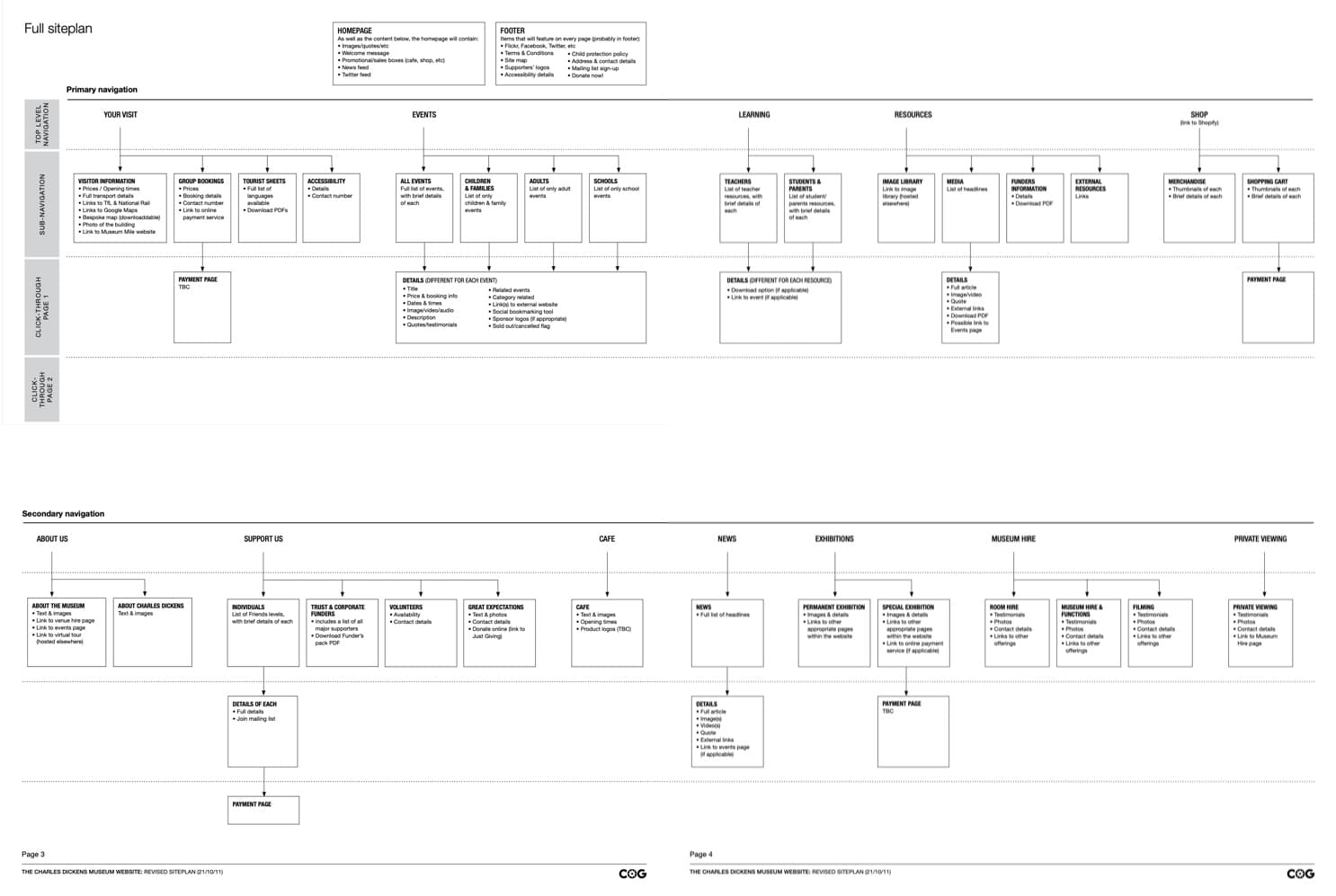 dickens site map